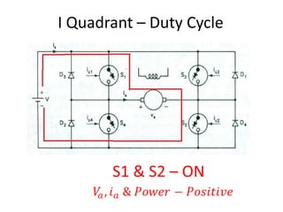 I Quadrant – Duty Cycle
S1 & S2 – ON
 