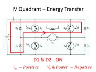 IV Quadrant – Energy Transfer
D1 & D2 - ON
 