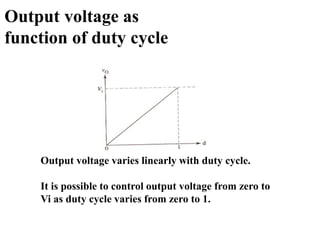 Output voltage as
function of duty cycle
Output voltage varies linearly with duty cycle.
It is possible to control output voltage from zero to
Vi as duty cycle varies from zero to 1.
 
