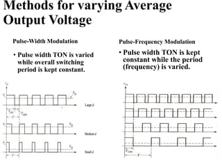 Methods for varying Average
Output Voltage
Pulse-Width Modulation
• Pulse width TON is varied
while overall switching
period is kept constant.
Pulse-Frequency Modulation
• Pulse width TON is kept
constant while the period
(frequency) is varied.
 