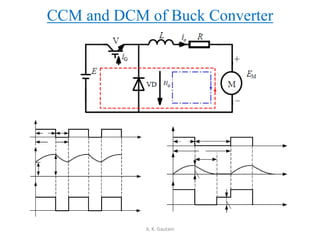 CCM and DCM of Buck Converter
A. K. Gautam
 