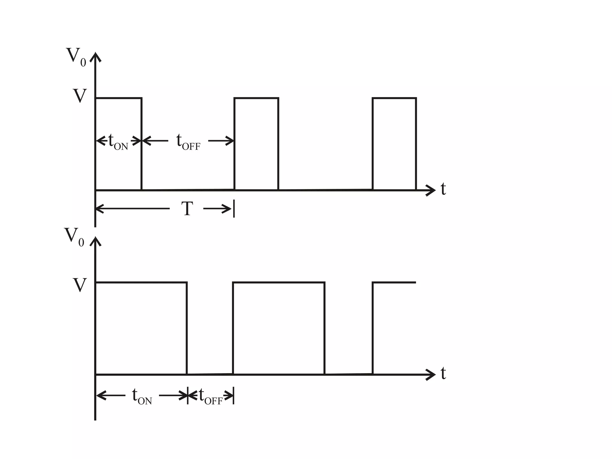 V0
V
V
V0
t
t
tON
tON tOFF
tOFF
T
 