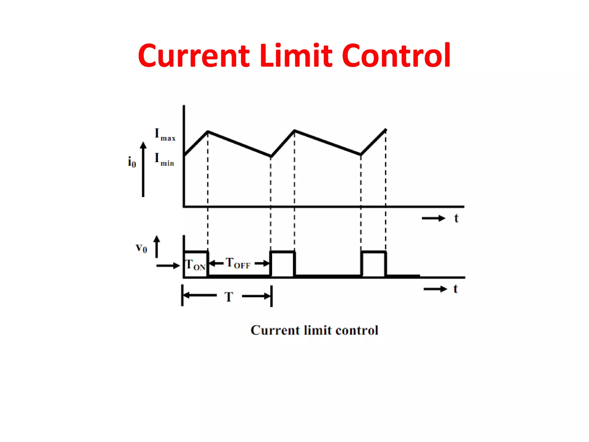 Current Limit Control
 