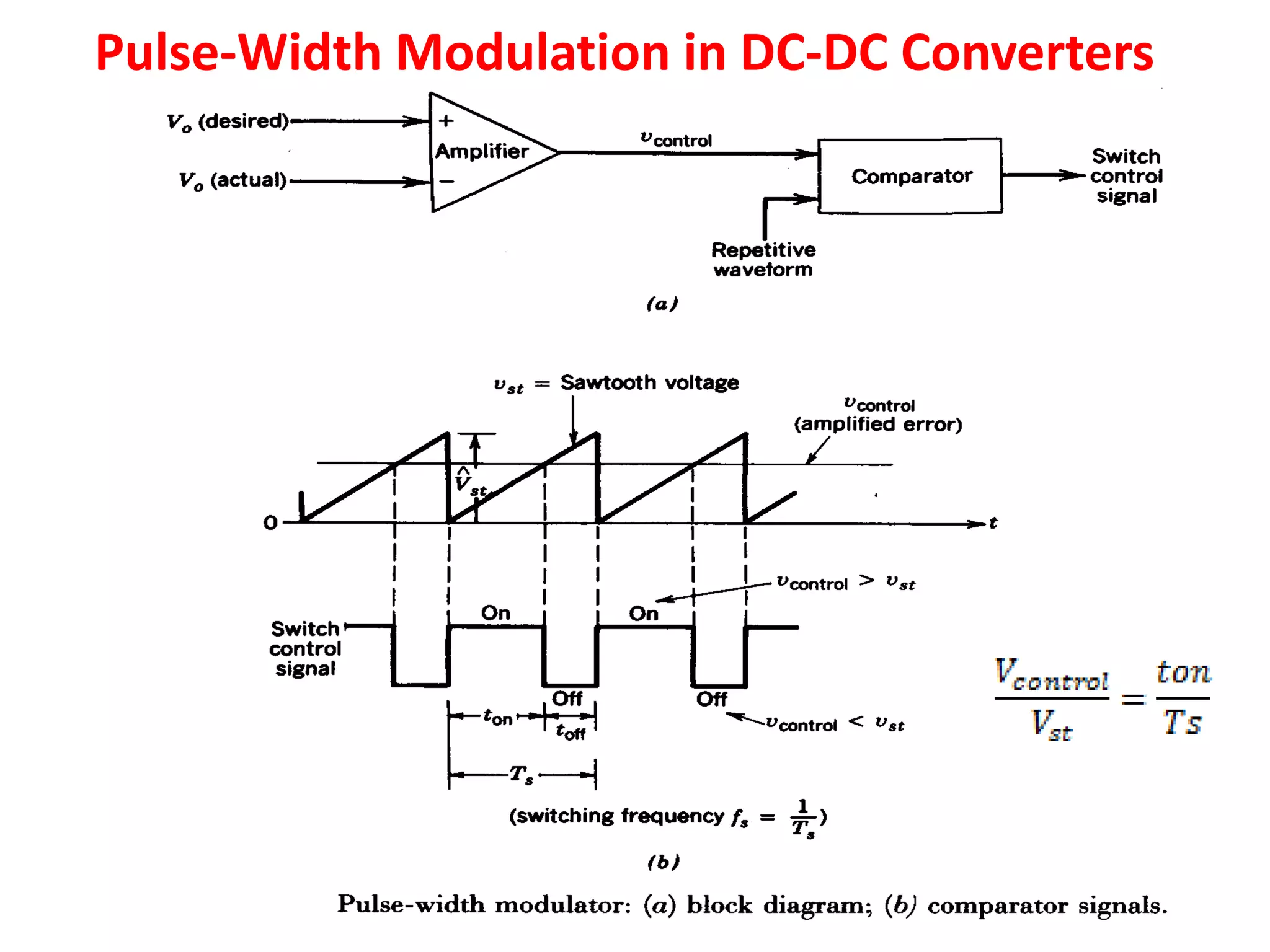 Pulse-Width Modulation in DC-DC Converters
 