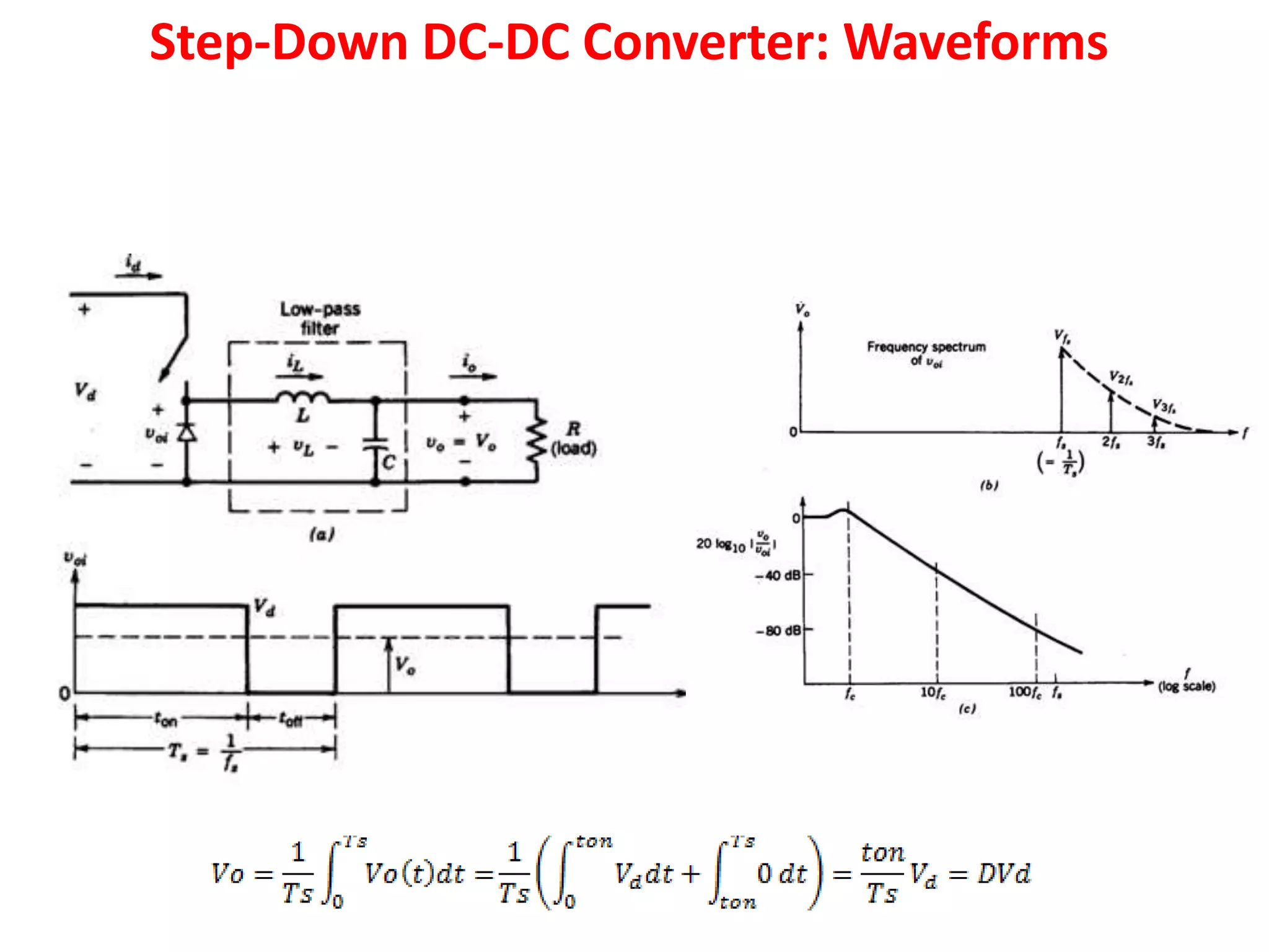 Step-Down DC-DC Converter: Waveforms
 