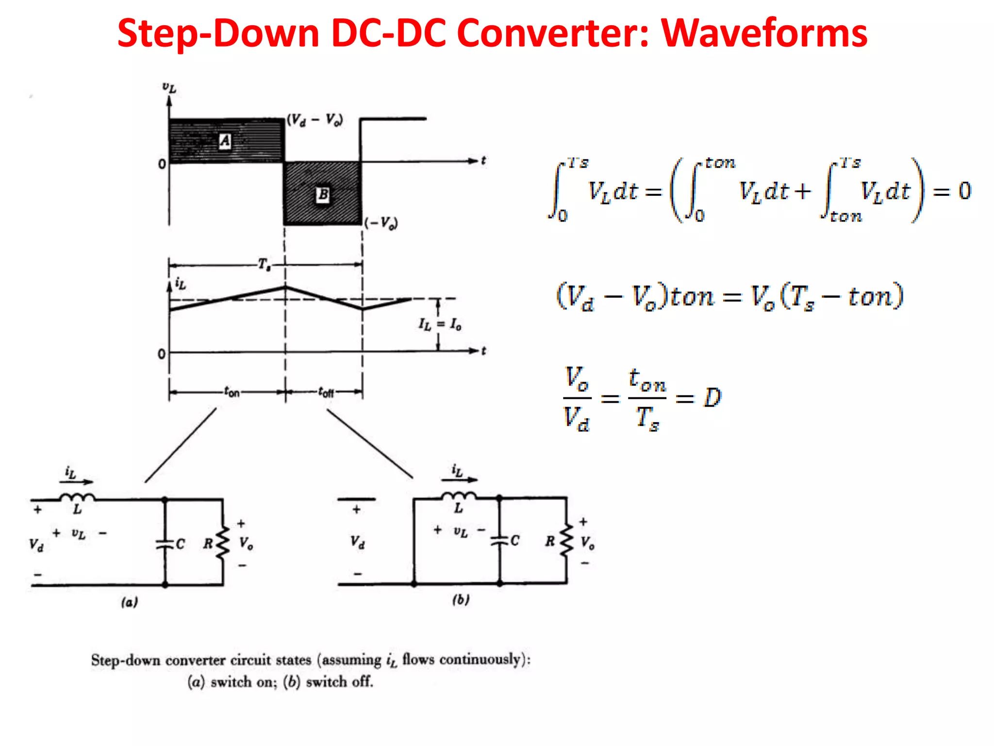 Step-Down DC-DC Converter: Waveforms
 
