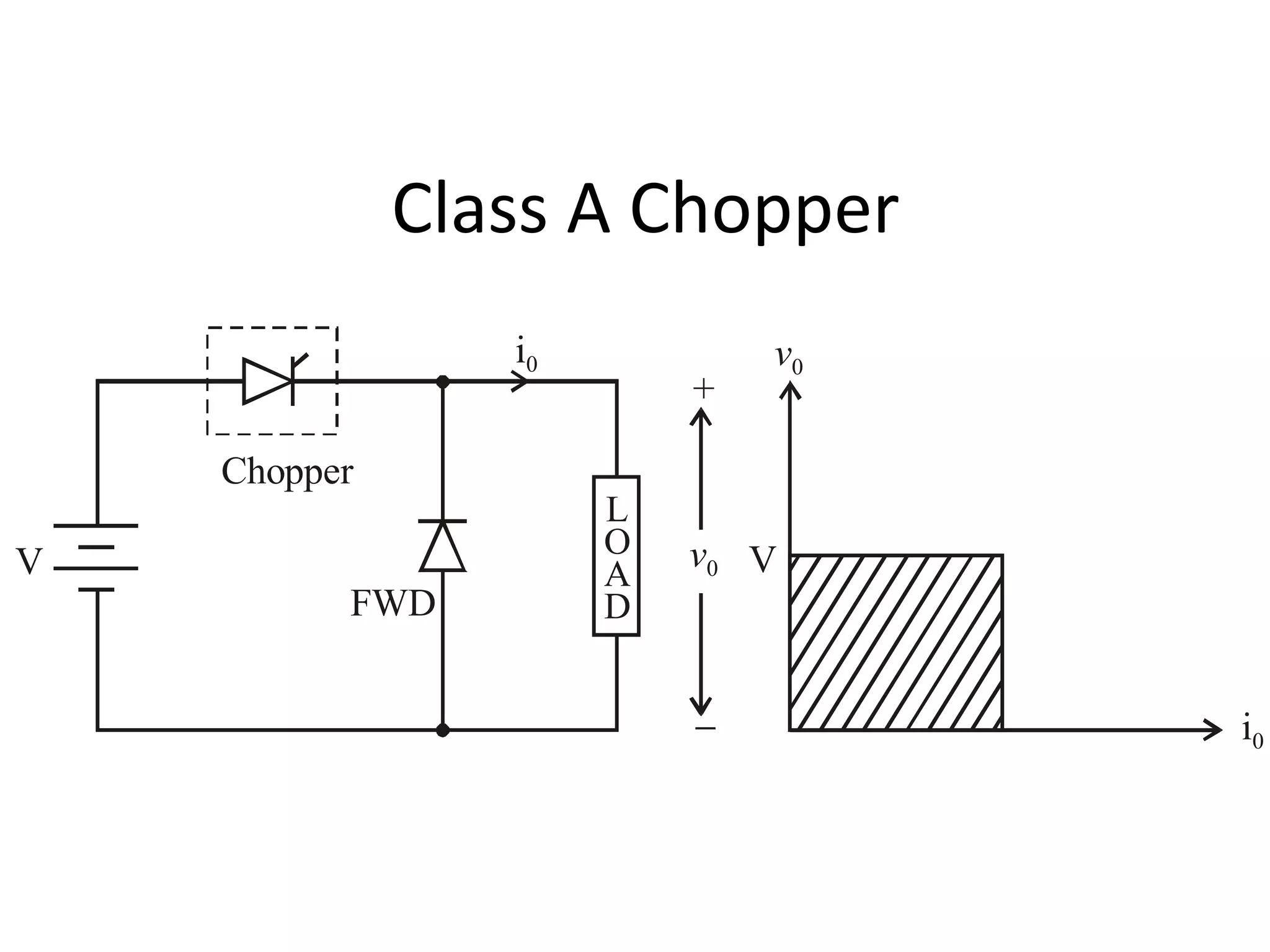Class A Chopper
V
Chopper
FWD
+

v0
v0
i0
i0
L
O
A
D
V
 