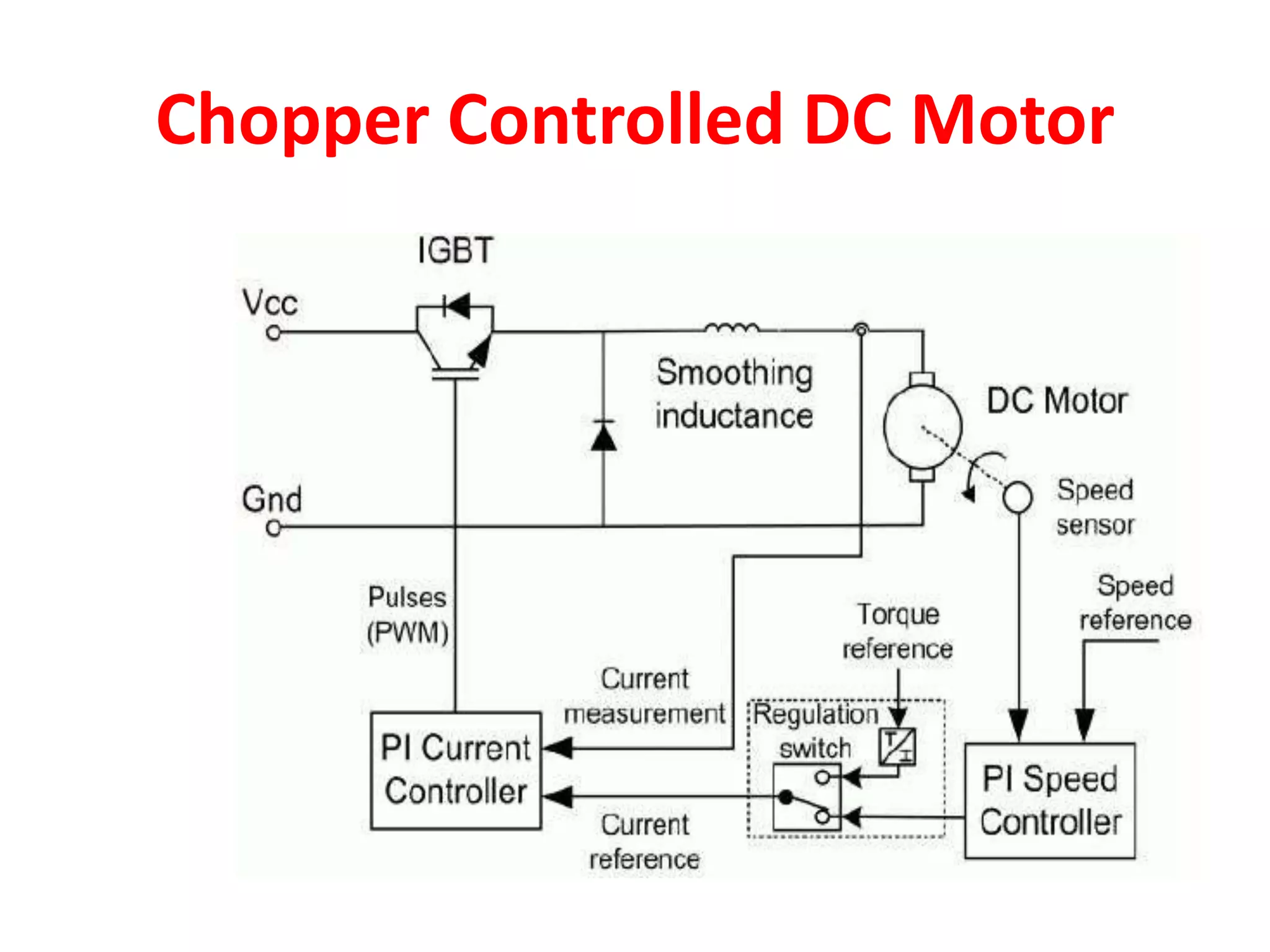 Chopper Controlled DC Motor
 
