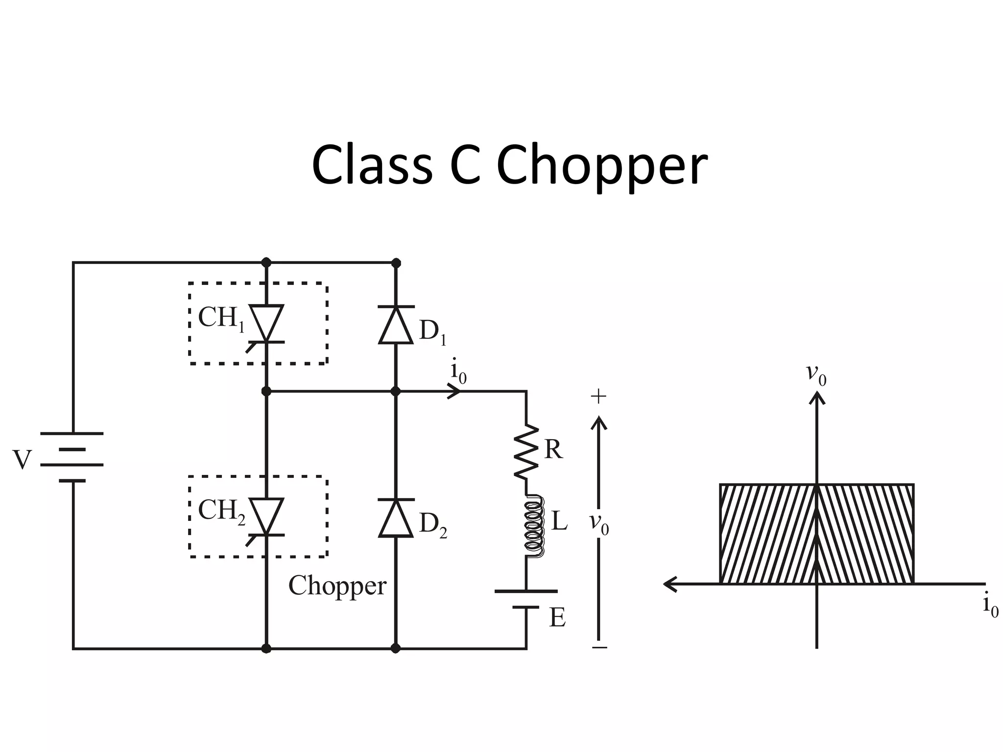 Class C Chopper
V
Chopper
+

v0
D1
D2
CH2
CH1
v0
i0
i0
L
E
R
 
