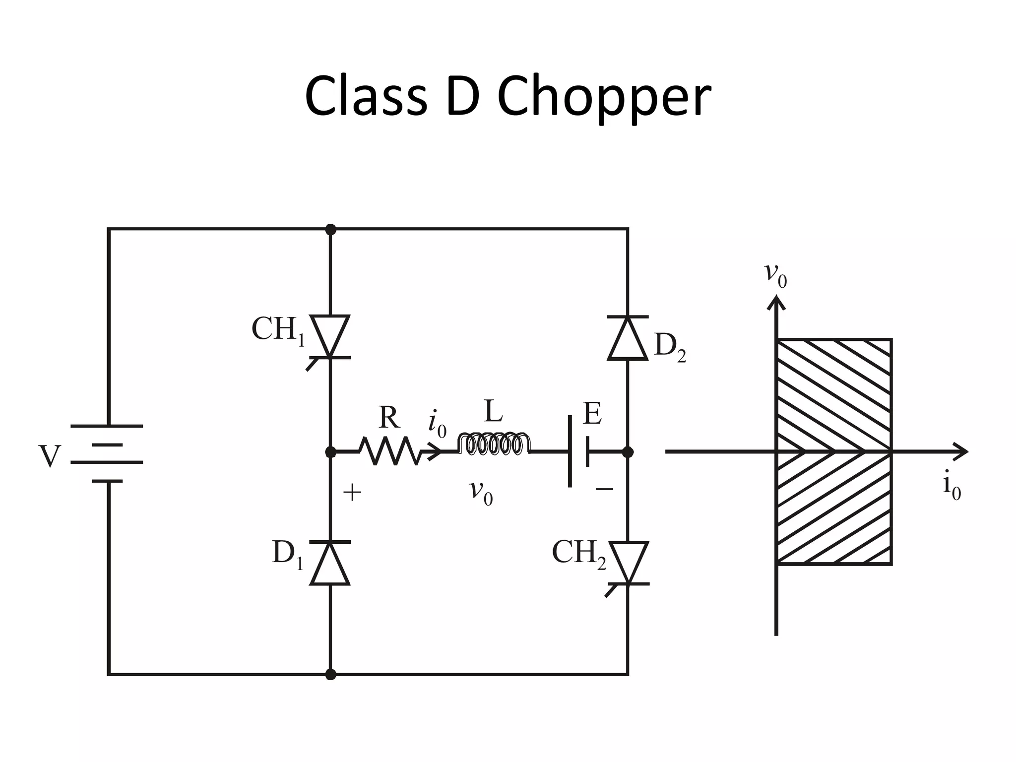 Class D Chopper
V
+ v0
D2
D1 CH2
CH1
v0
i0
L ER i0
 