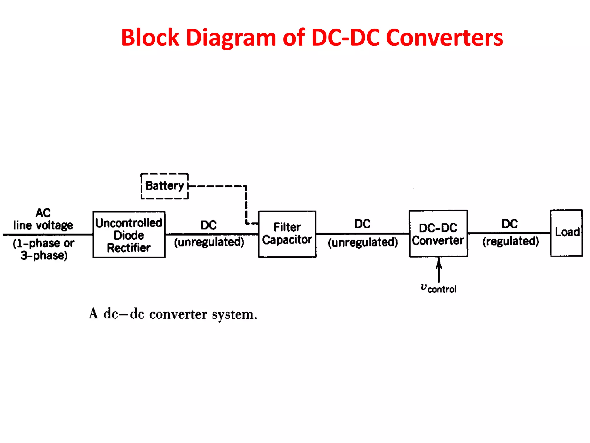 Block Diagram of DC-DC Converters
 