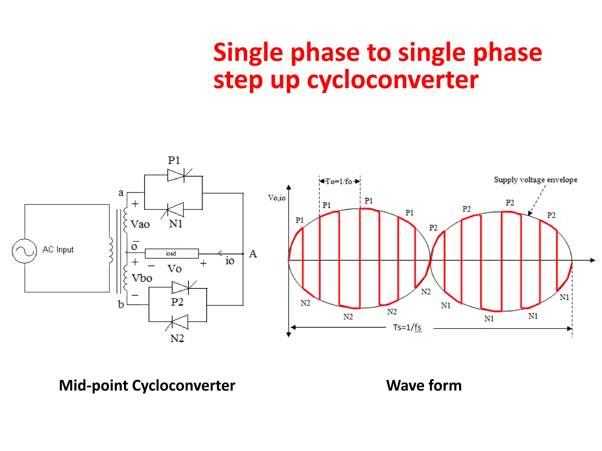 Single phase to single phase
step up cycloconverter
Mid-point Cycloconverter Wave form
 