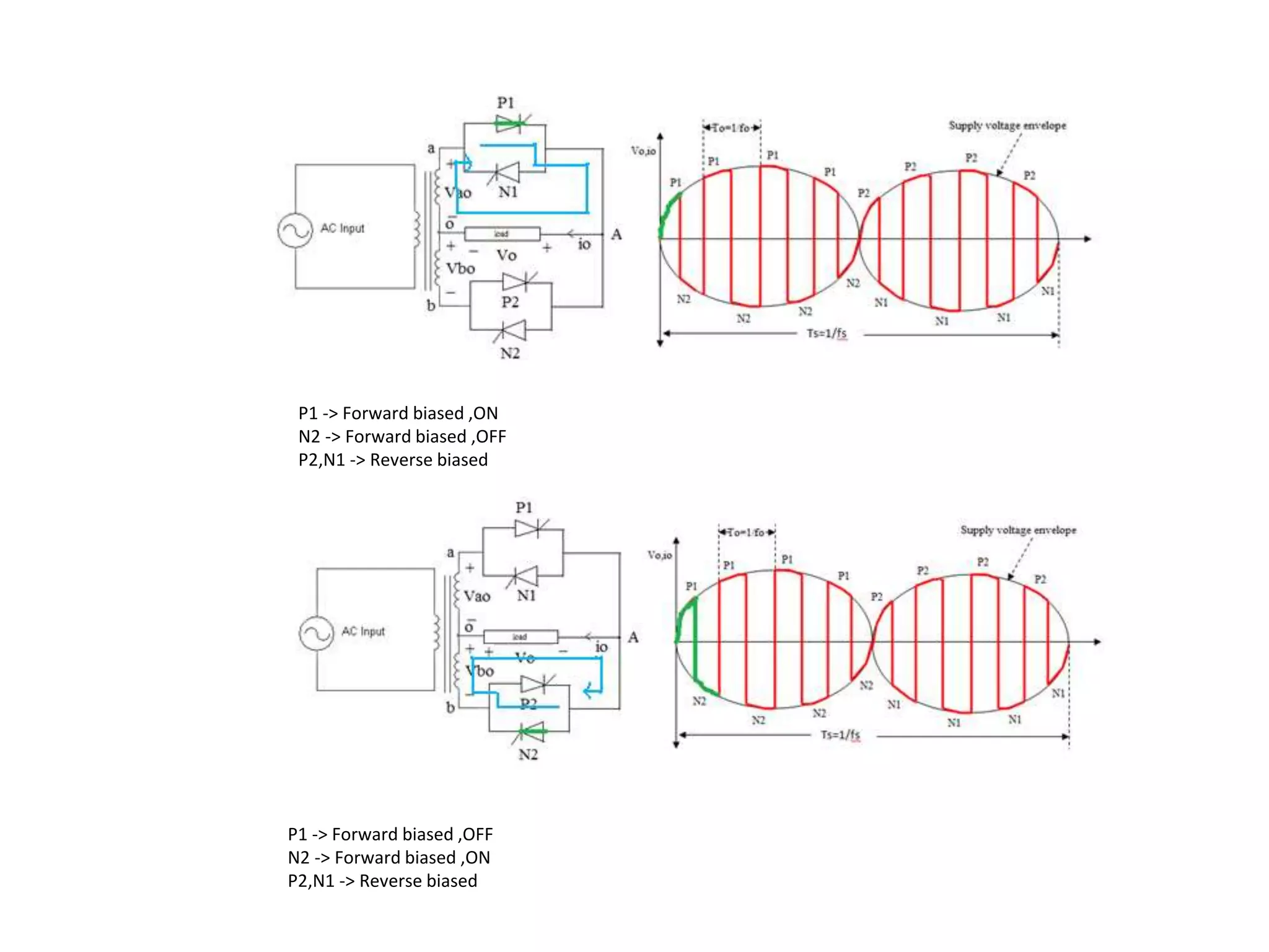 P1 -> Forward biased ,ON
N2 -> Forward biased ,OFF
P2,N1 -> Reverse biased
P1 -> Forward biased ,OFF
N2 -> Forward biased ,ON
P2,N1 -> Reverse biased
 
