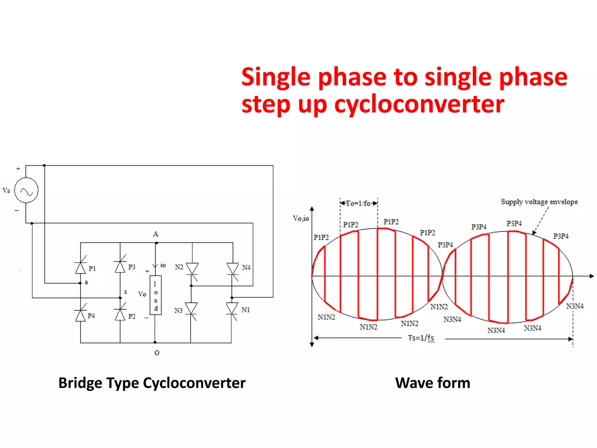 Bridge Type Cycloconverter Wave form
Single phase to single phase
step up cycloconverter
 