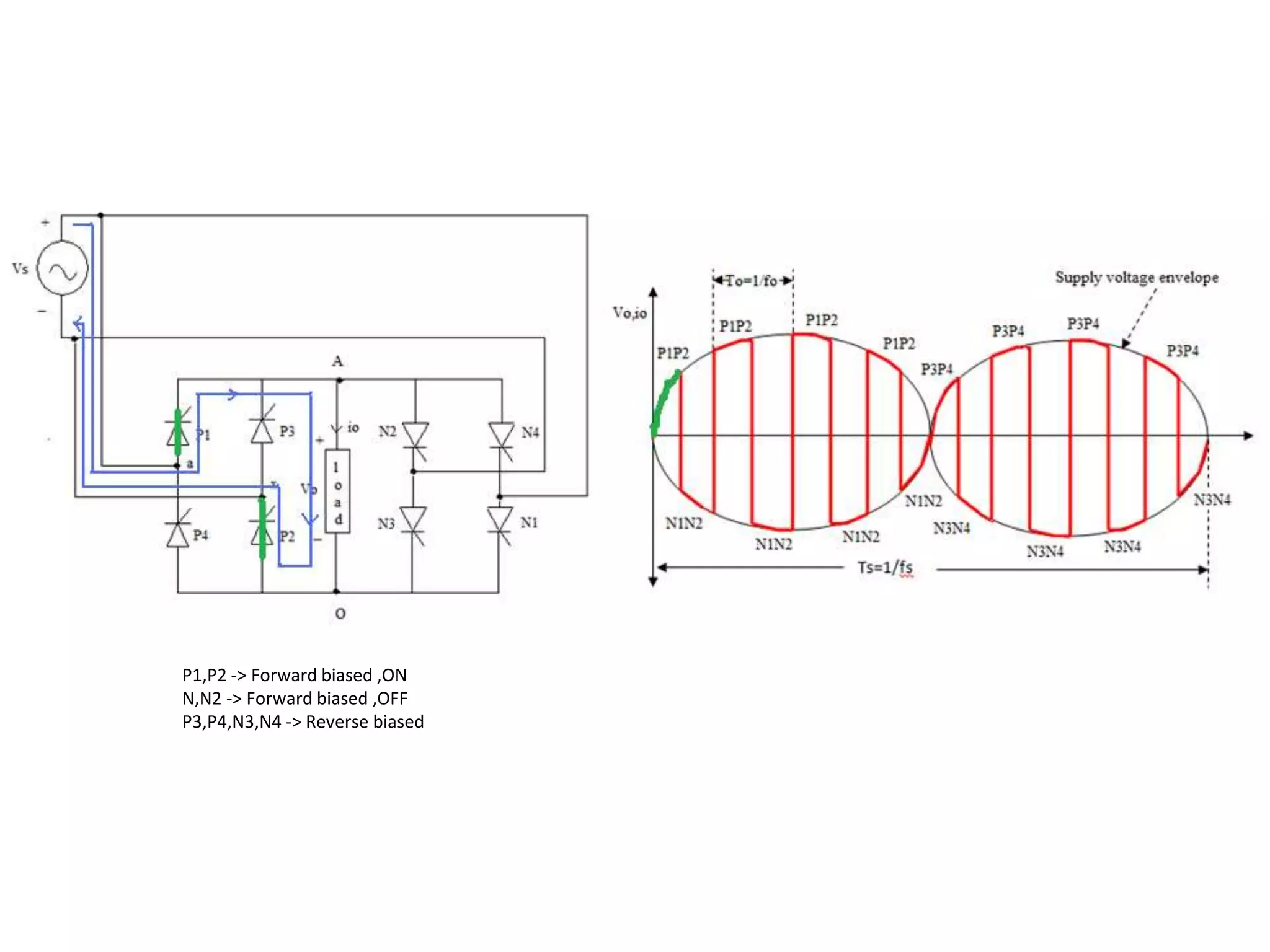 P1,P2 -> Forward biased ,ON
N,N2 -> Forward biased ,OFF
P3,P4,N3,N4 -> Reverse biased
 
