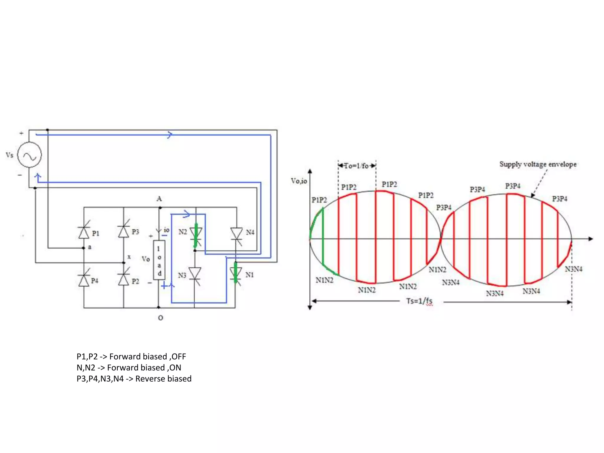 P1,P2 -> Forward biased ,OFF
N,N2 -> Forward biased ,ON
P3,P4,N3,N4 -> Reverse biased
 