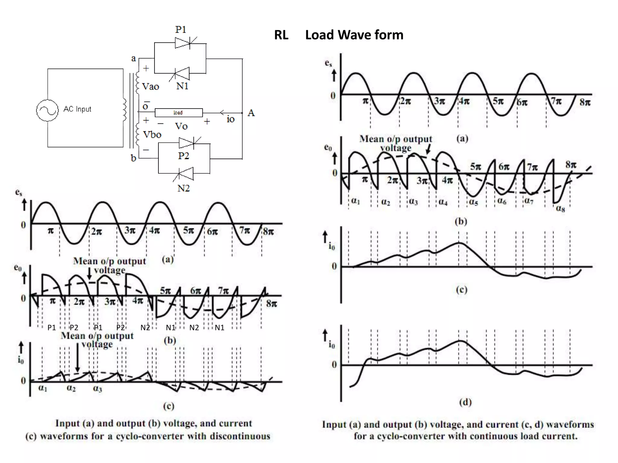 RL Load Wave form
P1 P2 P1 P2 N2 N1 N2 N1
 