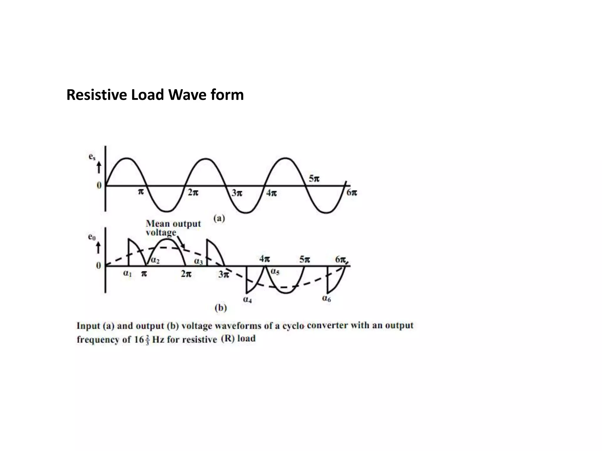 Resistive Load Wave form
 