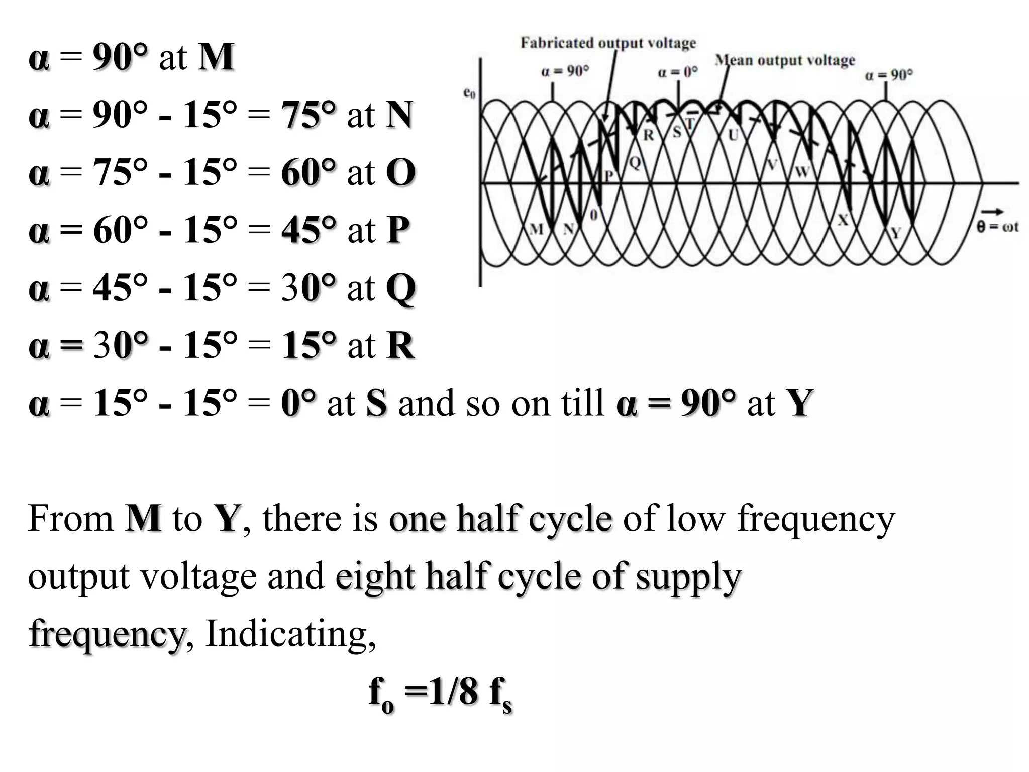 α = 90° at M
α = 90° - 15° = 75° at N
α = 75° - 15° = 60° at O
α = 60° - 15° = 45° at P
α = 45° - 15° = 30° at Q
α = 30° - 15° = 15° at R
α = 15° - 15° = 0° at S and so on till α = 90° at Y
From M to Y, there is one half cycle of low frequency
output voltage and eight half cycle of supply
frequency, Indicating,
fo =1/8 fs
 