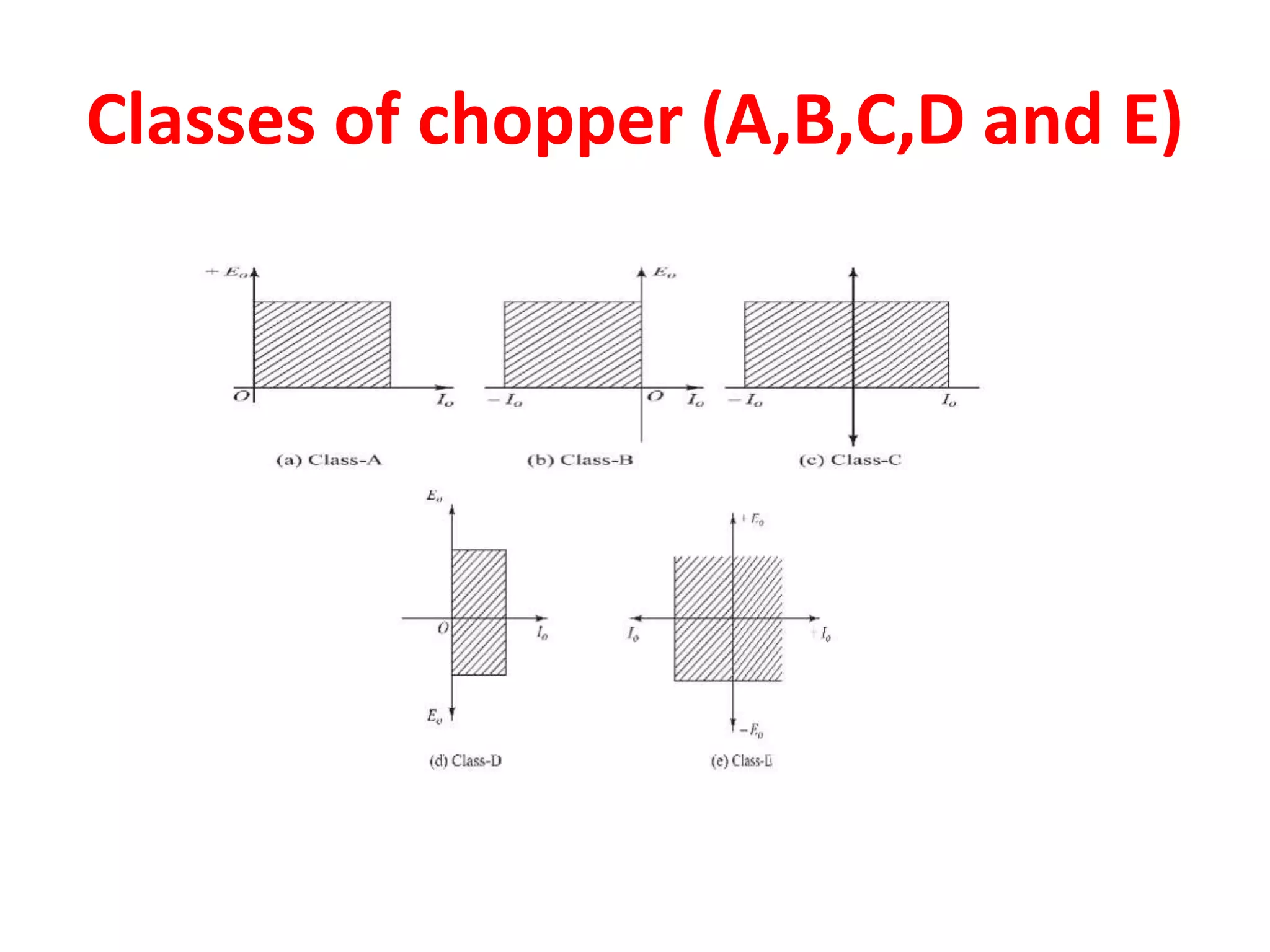 Classes of chopper (A,B,C,D and E)
 