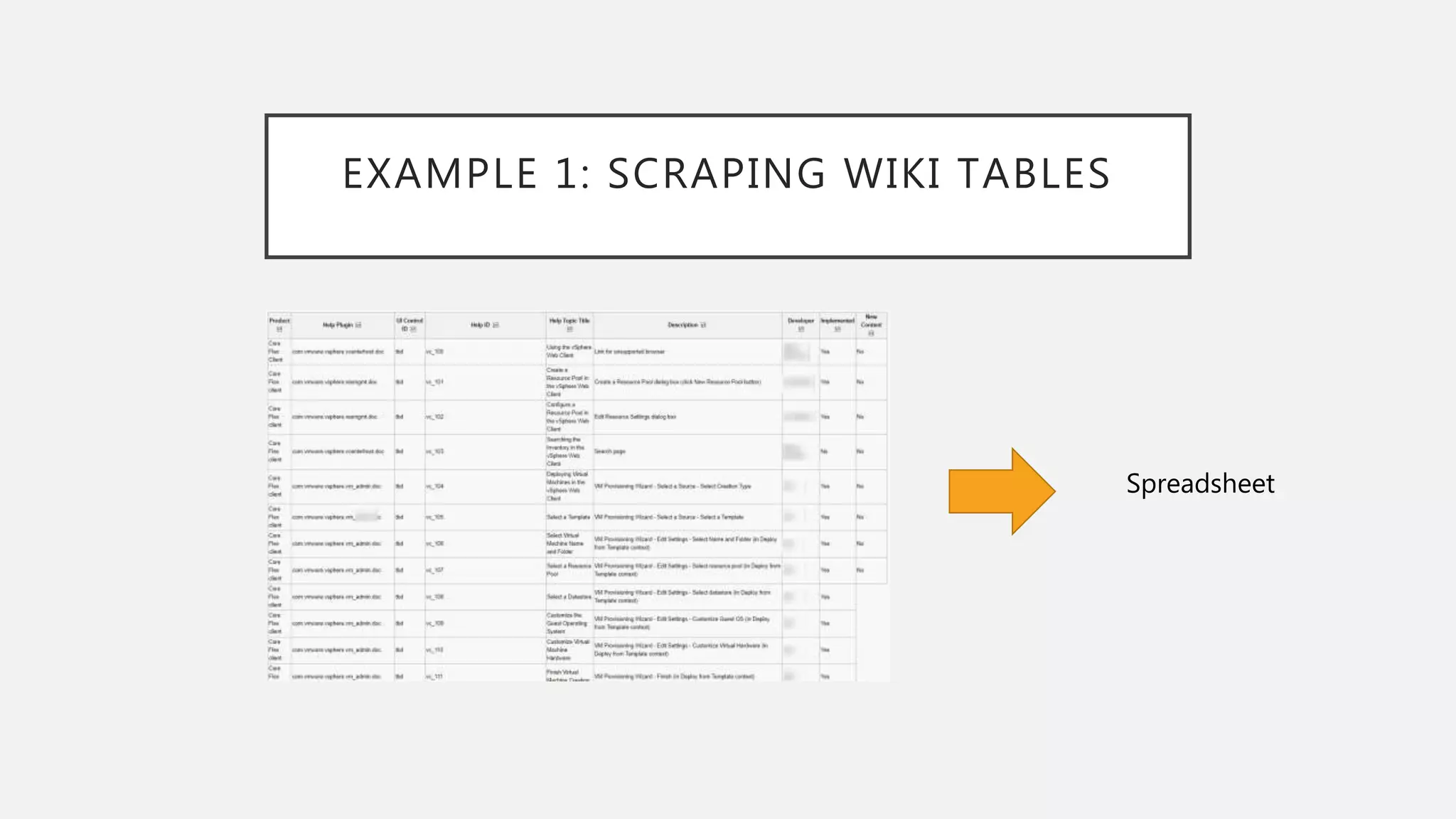 EXAMPLE 1: SCRAPING WIKI TABLES
Spreadsheet
 