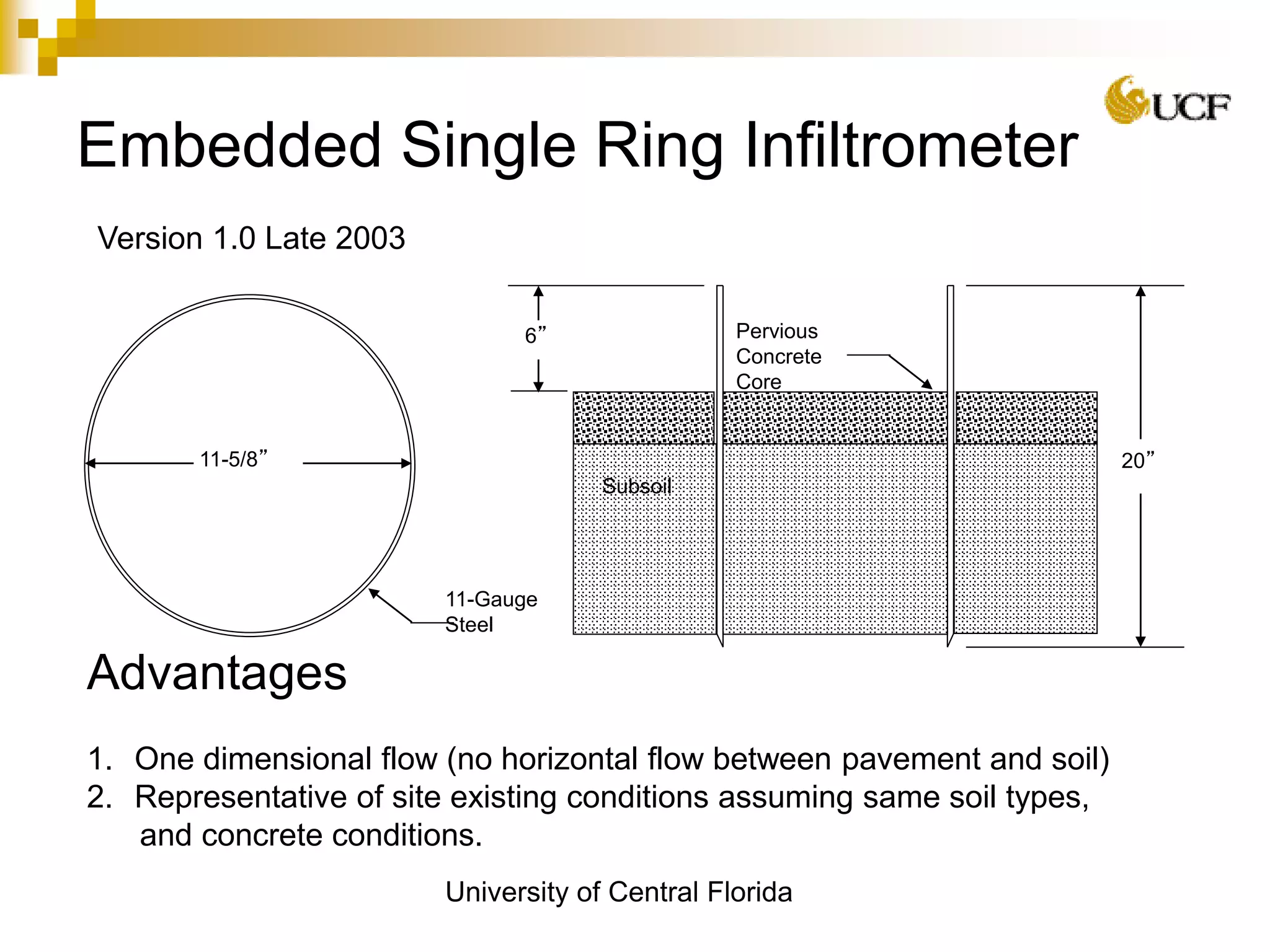 Measurement of Infiltration Rates and the Rejuvenation of Pervious ...