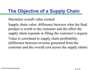 The Objective of a Supply Chain
         Maximize overall value created
         Supply chain value: difference between what the final
         product is worth to the customer and the effort the
         supply chain expends in filling the customer’s request
         Value is correlated to supply chain profitability
         (difference between revenue generated from the
         customer and the overall cost across the supply chain)




© 2007 Pearson Education
 