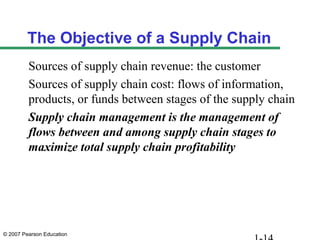 The Objective of a Supply Chain
         Sources of supply chain revenue: the customer
         Sources of supply chain cost: flows of information,
         products, or funds between stages of the supply chain
         Supply chain management is the management of
         flows between and among supply chain stages to
         maximize total supply chain profitability




© 2007 Pearson Education
 