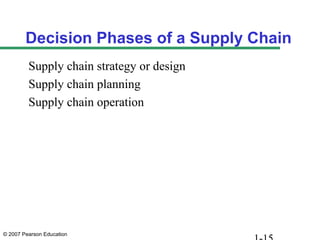 Decision Phases of a Supply Chain
         Supply chain strategy or design
         Supply chain planning
         Supply chain operation




© 2007 Pearson Education
 