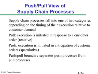 Push/Pull View of
                   Supply Chain Processes
         Supply chain processes fall into one of two categories
         depending on the timing of their execution relative to
         customer demand
         Pull: execution is initiated in response to a customer
         order (reactive)
         Push: execution is initiated in anticipation of customer
         orders (speculative)
         Push/pull boundary separates push processes from
         pull processes

© 2007 Pearson Education
 