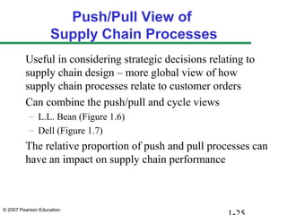 Push/Pull View of
                   Supply Chain Processes
         Useful in considering strategic decisions relating to
         supply chain design – more global view of how
         supply chain processes relate to customer orders
         Can combine the push/pull and cycle views
          – L.L. Bean (Figure 1.6)
          – Dell (Figure 1.7)
         The relative proportion of push and pull processes can
         have an impact on supply chain performance



© 2007 Pearson Education
 