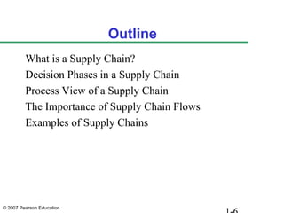 Outline
         What is a Supply Chain?
         Decision Phases in a Supply Chain
         Process View of a Supply Chain
         The Importance of Supply Chain Flows
         Examples of Supply Chains




© 2007 Pearson Education
 