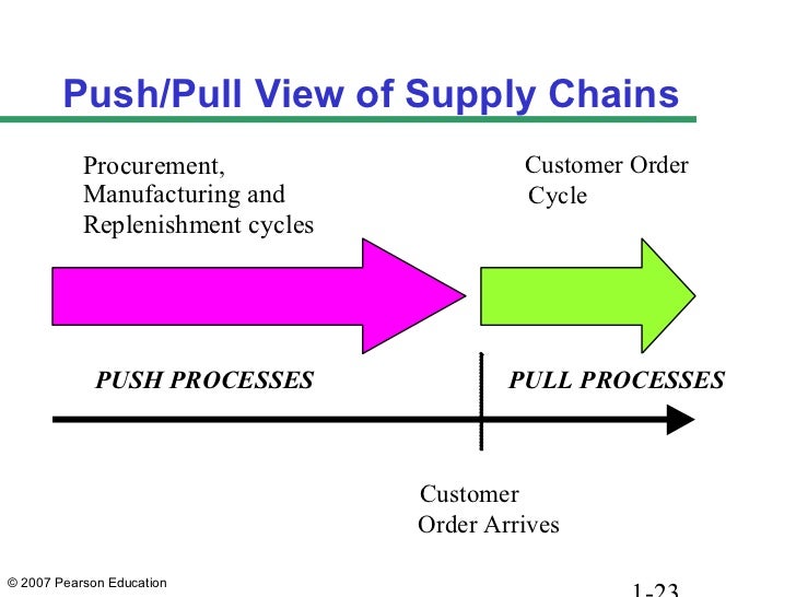 amazon order cycle