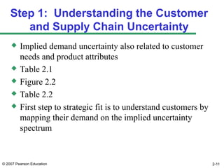 © 2007 Pearson Education 2-11
Step 1: Understanding the Customer
and Supply Chain Uncertainty
 Implied demand uncertainty also related to customer
needs and product attributes
 Table 2.1
 Figure 2.2
 Table 2.2
 First step to strategic fit is to understand customers by
mapping their demand on the implied uncertainty
spectrum
 