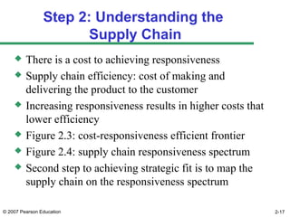 © 2007 Pearson Education 2-17
Step 2: Understanding the
Supply Chain
 There is a cost to achieving responsiveness
 Supply chain efficiency: cost of making and
delivering the product to the customer
 Increasing responsiveness results in higher costs that
lower efficiency
 Figure 2.3: cost-responsiveness efficient frontier
 Figure 2.4: supply chain responsiveness spectrum
 Second step to achieving strategic fit is to map the
supply chain on the responsiveness spectrum
 