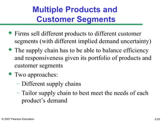 © 2007 Pearson Education 2-25
Multiple Products and
Customer Segments
 Firms sell different products to different customer
segments (with different implied demand uncertainty)
 The supply chain has to be able to balance efficiency
and responsiveness given its portfolio of products and
customer segments
 Two approaches:
– Different supply chains
– Tailor supply chain to best meet the needs of each
product’s demand
 