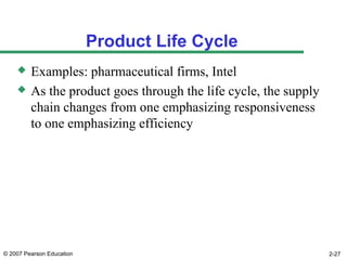 © 2007 Pearson Education 2-27
Product Life Cycle
 Examples: pharmaceutical firms, Intel
 As the product goes through the life cycle, the supply
chain changes from one emphasizing responsiveness
to one emphasizing efficiency
 