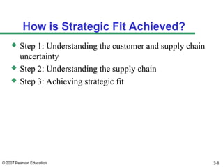 © 2007 Pearson Education 2-8
How is Strategic Fit Achieved?
 Step 1: Understanding the customer and supply chain
uncertainty
 Step 2: Understanding the supply chain
 Step 3: Achieving strategic fit
 