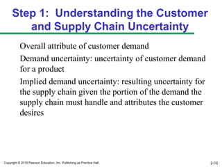 Step 1: Understanding the Customer
        and Supply Chain Uncertainty
           Overall attribute of customer demand
           Demand uncertainty: uncertainty of customer demand
           for a product
           Implied demand uncertainty: resulting uncertainty for
           the supply chain given the portion of the demand the
           supply chain must handle and attributes the customer
           desires




Copyright © 2010 Pearson Education, Inc. Publishing as Prentice Hall.   2-10
 