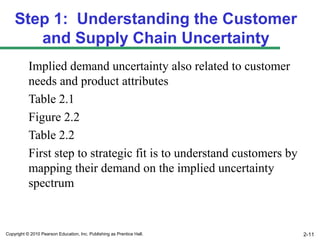 Step 1: Understanding the Customer
       and Supply Chain Uncertainty
           Implied demand uncertainty also related to customer
           needs and product attributes
           Table 2.1
           Figure 2.2
           Table 2.2
           First step to strategic fit is to understand customers by
           mapping their demand on the implied uncertainty
           spectrum


Copyright © 2010 Pearson Education, Inc. Publishing as Prentice Hall.   2-11
 