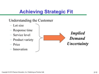 Achieving Strategic Fit
           Understanding the Customer
             –    Lot size
             –    Response time
             –    Service level                                          Implied
             –    Product variety                                        Demand
             –    Price                                                 Uncertainty
             –    Innovation




Copyright © 2010 Pearson Education, Inc. Publishing as Prentice Hall.                 2-12
 