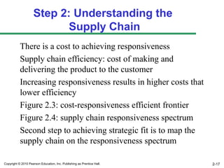 Step 2: Understanding the
                           Supply Chain
           There is a cost to achieving responsiveness
           Supply chain efficiency: cost of making and
           delivering the product to the customer
           Increasing responsiveness results in higher costs that
           lower efficiency
           Figure 2.3: cost-responsiveness efficient frontier
           Figure 2.4: supply chain responsiveness spectrum
           Second step to achieving strategic fit is to map the
           supply chain on the responsiveness spectrum

Copyright © 2010 Pearson Education, Inc. Publishing as Prentice Hall.   2-17
 