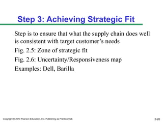 Step 3: Achieving Strategic Fit
           Step is to ensure that what the supply chain does well
           is consistent with target customer’s needs
           Fig. 2.5: Zone of strategic fit
           Fig. 2.6: Uncertainty/Responsiveness map
           Examples: Dell, Barilla




Copyright © 2010 Pearson Education, Inc. Publishing as Prentice Hall.   2-20
 