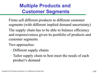 Multiple Products and
                              Customer Segments
           Firms sell different products to different customer
           segments (with different implied demand uncertainty)
           The supply chain has to be able to balance efficiency
           and responsiveness given its portfolio of products and
           customer segments
           Two approaches:
            – Different supply chains
            – Tailor supply chain to best meet the needs of each
              product’s demand

Copyright © 2010 Pearson Education, Inc. Publishing as Prentice Hall.   2-25
 