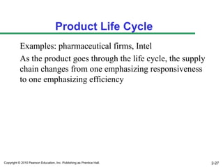 Product Life Cycle
           Examples: pharmaceutical firms, Intel
           As the product goes through the life cycle, the supply
           chain changes from one emphasizing responsiveness
           to one emphasizing efficiency




Copyright © 2010 Pearson Education, Inc. Publishing as Prentice Hall.   2-27
 