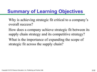 Summary of Learning Objectives
           Why is achieving strategic fit critical to a company’s
           overall success?
           How does a company achieve strategic fit between its
           supply chain strategy and its competitive strategy?
           What is the importance of expanding the scope of
           strategic fit across the supply chain?




Copyright © 2010 Pearson Education, Inc. Publishing as Prentice Hall.   2-32
 