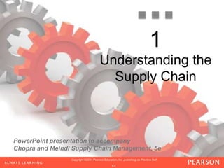 PowerPoint presentation to accompany
Chopra and Meindl Supply Chain Management, 5e
1-1
Copyright ©2013 Pearson Education, Inc. publishing as Prentice Hall.Copyright ©2013 Pearson Education, Inc. publishing as Prentice Hall.Copyright ©2013 Pearson Education, Inc. publishing as Prentice Hall.
1-1
Copyright ©2013 Pearson Education, Inc. publishing as Prentice Hall.
1-1
Copyright ©2013 Pearson Education, Inc. publishing as Prentice Hall.
1-1
Copyright ©2013 Pearson Education, Inc. publishing as Prentice Hall.
Understanding the
Supply Chain
1
 