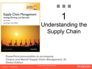 Understanding the 
Supply Chain 
PowerPoint presentation to accompany 
Chopra and Meindl Supply Chain Management, 5e 
Global Edition 
Copyright ©2013 Pearson Education. 
Copyright ©2013 Pearson Education 
1-1 
1 
 