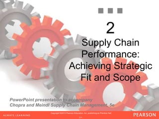 Supply Chain Management chap 2 | PPTX