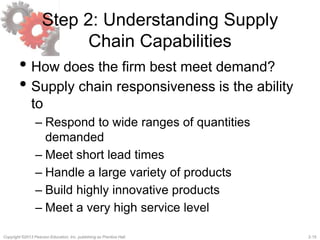 2-15Copyright ©2013 Pearson Education, Inc. publishing as Prentice Hall.
Step 2: Understanding Supply
Chain Capabilities
• How does the firm best meet demand?
• Supply chain responsiveness is the ability
to
– Respond to wide ranges of quantities
demanded
– Meet short lead times
– Handle a large variety of products
– Build highly innovative products
– Meet a very high service level
 